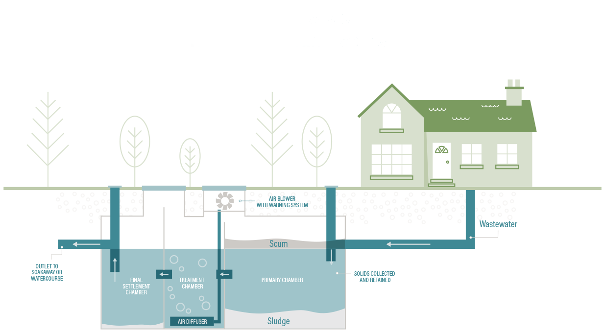 Sewage Treatment Plant Installation